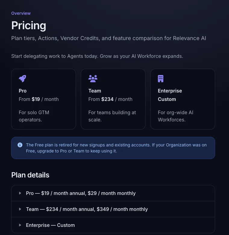 Relevance AI pricing docs page, captured October 14, 2026