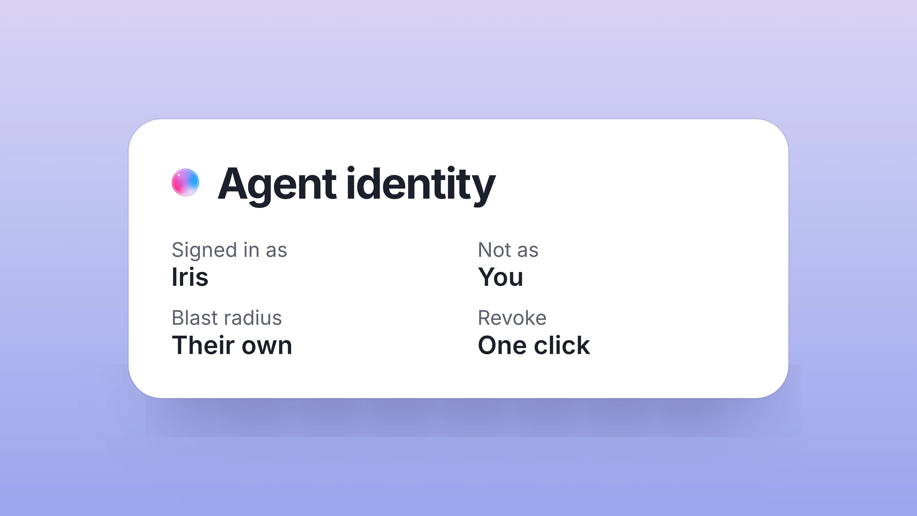 A white spec card titled Agent identity: signed in as Iris, not as you, blast radius their own, revoke in one click, on a soft lavender gradient.