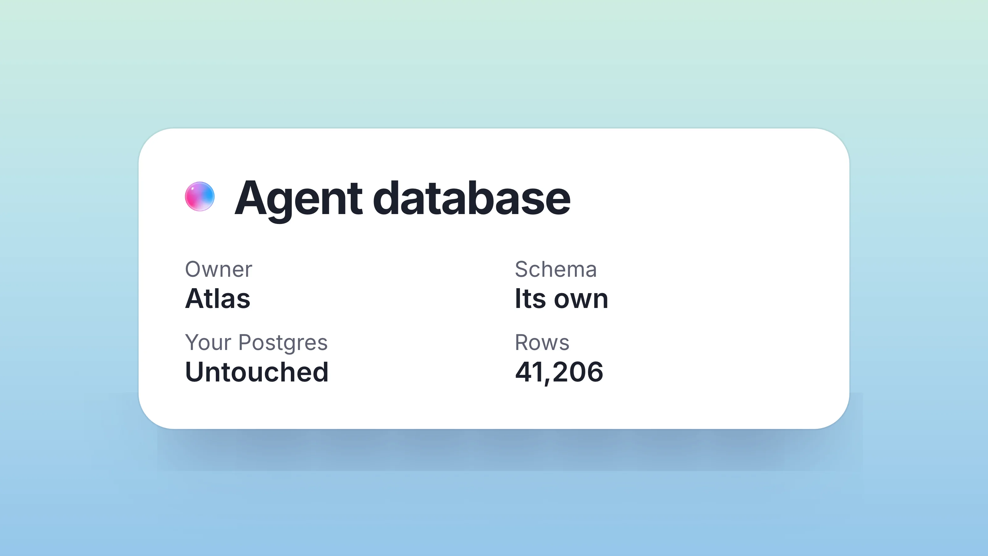A white spec card titled Agent database: owner Atlas, its own schema, your Postgres untouched, 41,206 rows, on a soft mint gradient.