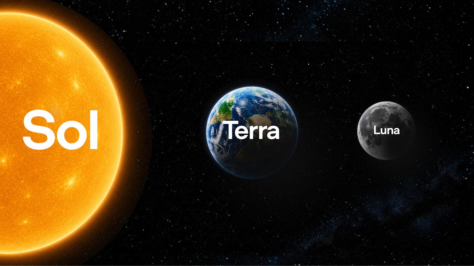GPT-5.6 comes to Dock: Terra, Sol, and Luna
