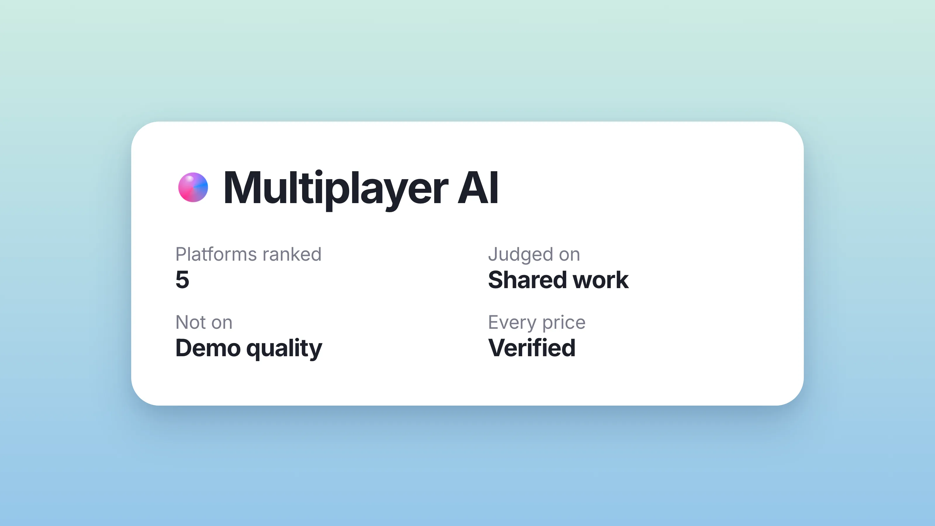 A Multiplayer AI card: five platforms ranked, judged on shared work not demo quality, every price verified, on a soft teal gradient.