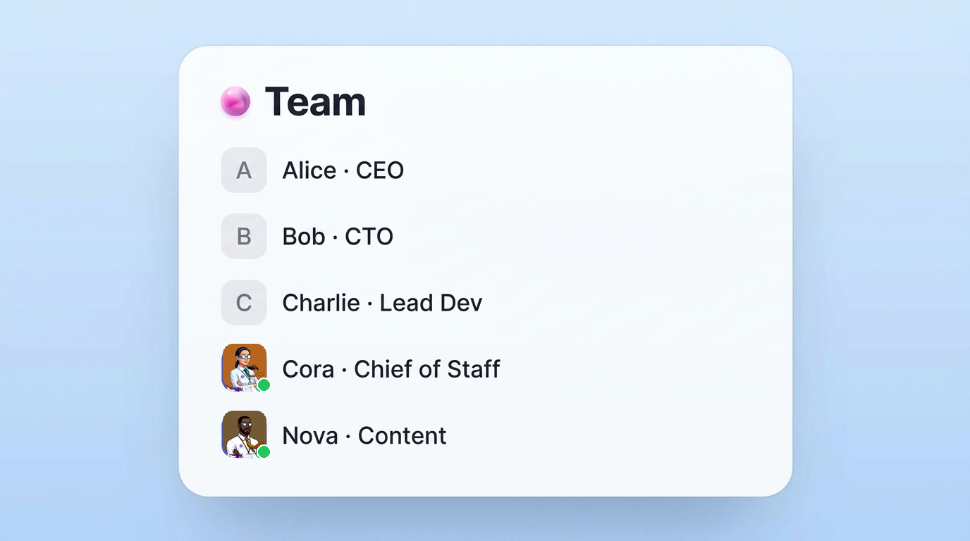 A team roster card mixing three humans and two agents, Cora and Nova, as equal rows on a soft powder blue gradient.